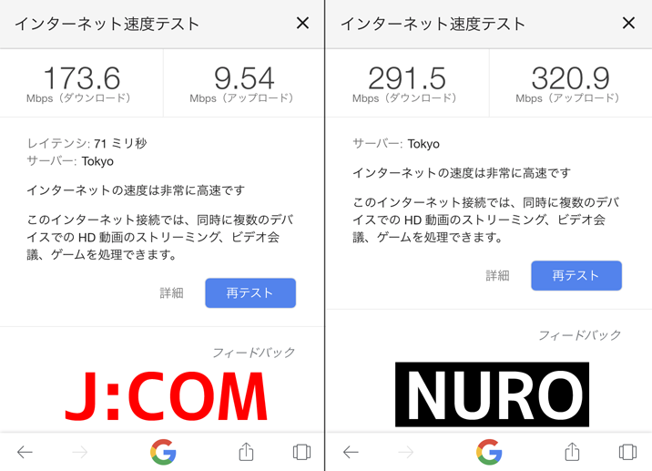 jcomNUROネット速度比較